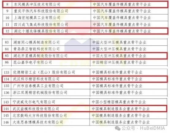 協(xié)會(huì)動(dòng)態(tài) | 中國(guó)模具工業(yè)協(xié)會(huì)九屆十次理事會(huì)及第二十四屆中國(guó)國(guó)際模具技術(shù)和設(shè)備展覽會(huì) 綜合報(bào)道 協(xié)會(huì)動(dòng)態(tài) | 中國(guó)模具工業(yè)協(xié)會(huì)九屆十次理事會(huì)及第二十四屆中國(guó)國(guó)際模具技術(shù)和設(shè)備展覽會(huì) 綜合報(bào)道