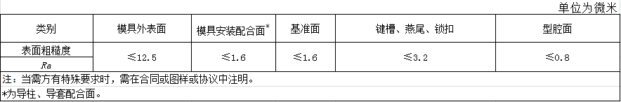 《航空模鍛件用模具通用技術(shù)條件》標(biāo)準(zhǔn)解讀