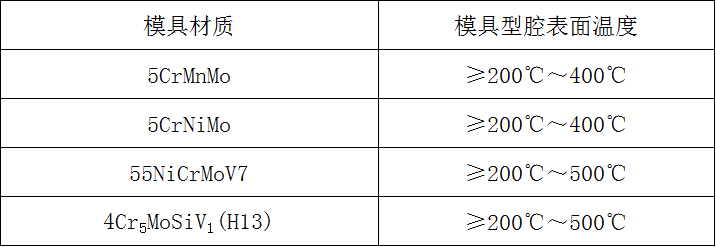 《航空模鍛件用模具通用技術(shù)條件》標(biāo)準(zhǔn)解讀